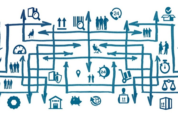 Business Continuity Management